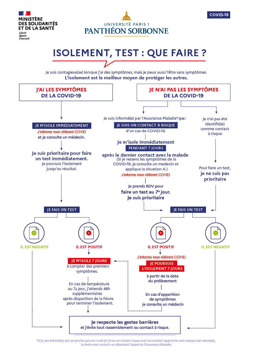 Affiche 'Test, isolement : que faire ?'